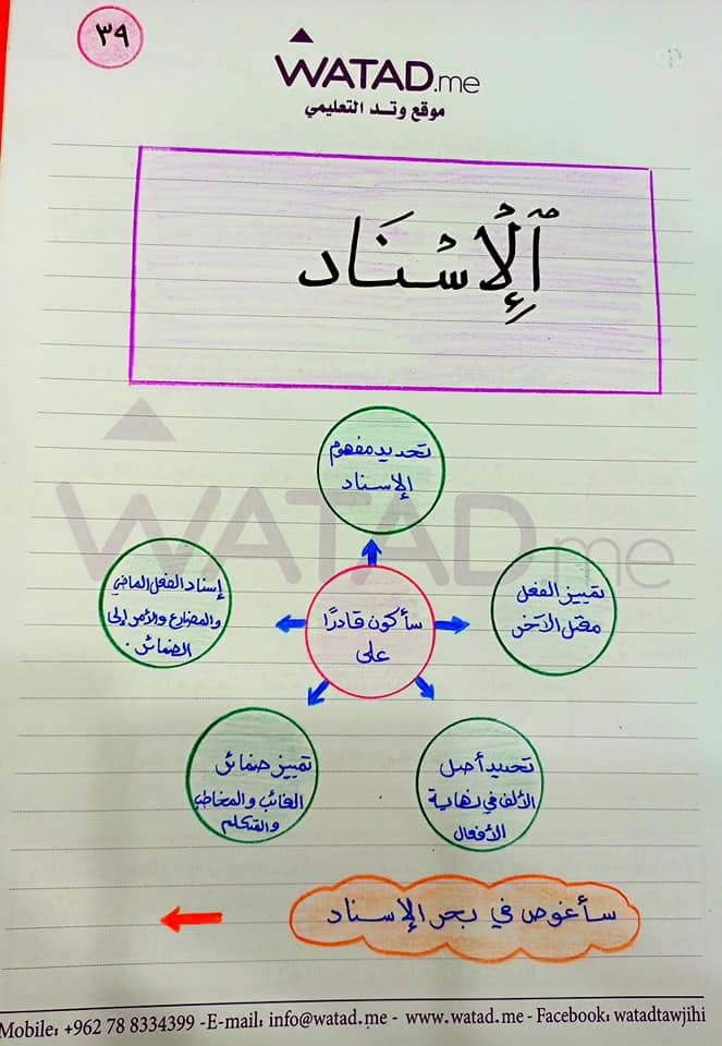 1 بالصور شرح وحدة الإسناد قواعد اللغة العربية للصف التاسع الفصل الاول 2021.jpg